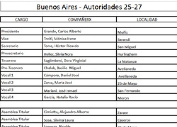 Lista BsAs
