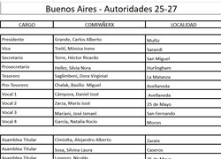 Lista BsAs